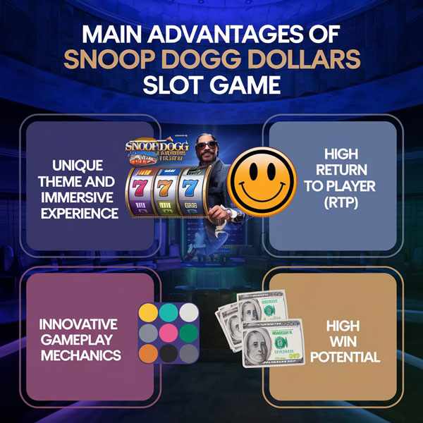 Snoop Dogg Dollars slot machine gameplay